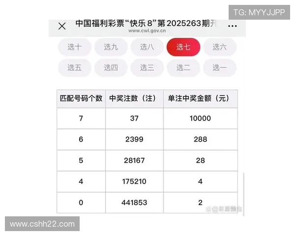 第62期彩票开奖结果正式公布,快来看看你中奖了吗?